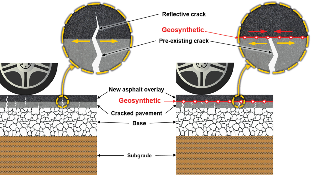 Geosynthetics