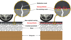 Geosynthetics